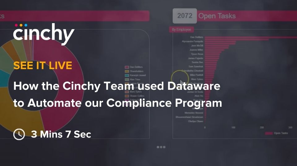 How the Cinchy Team used Dataware to Automate our Compliance Program.